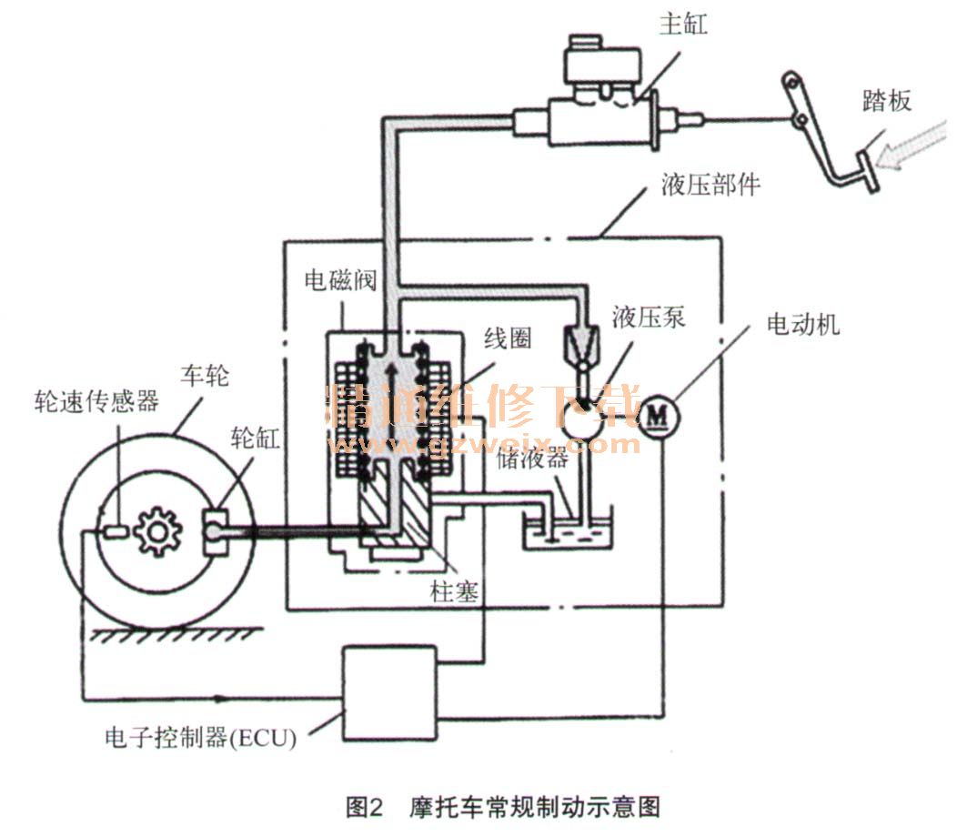 浅析摩托车abs制动系统-摩托车维修-解决方案-华强