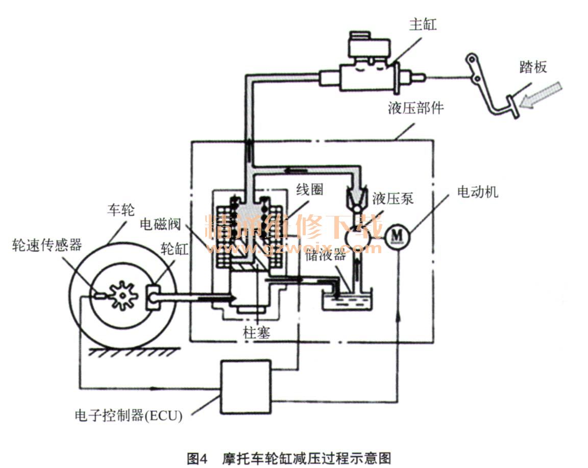 浅析摩托车abs制动系统-摩托车维修-解决方案-华强