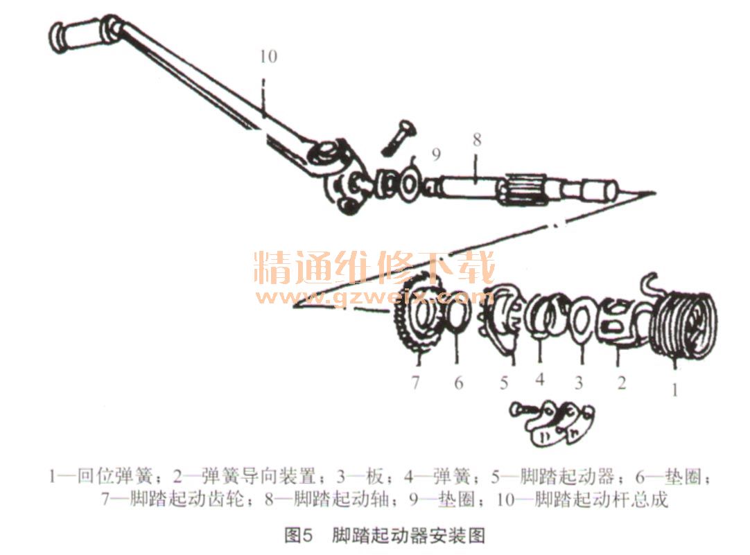 浅谈摩托车起动装置的功用结构与故障检修(1)-摩托车维修-解决方案