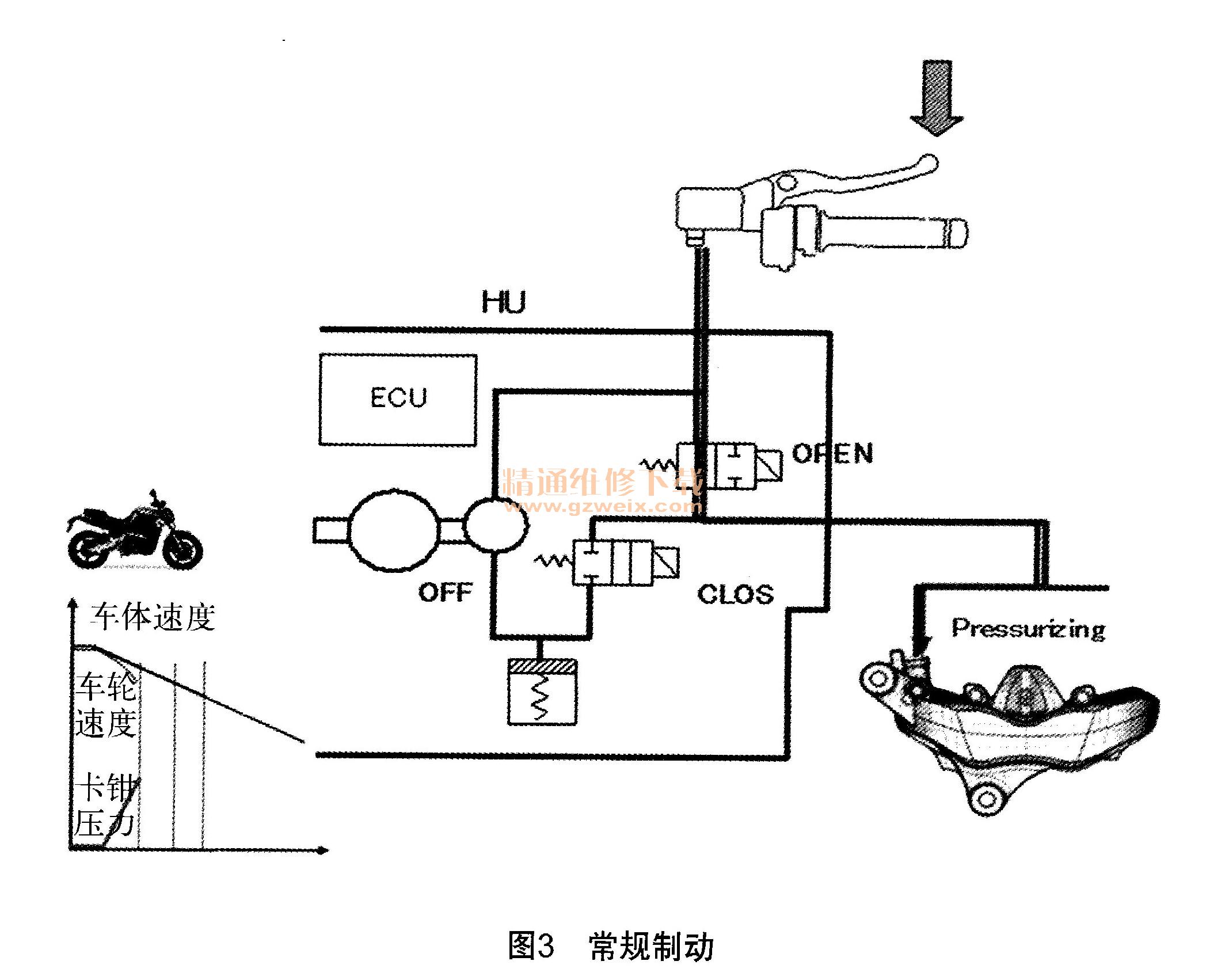 浅谈摩托车abs制动系统及道路试验-摩托车维修-解决方案-华强电子网