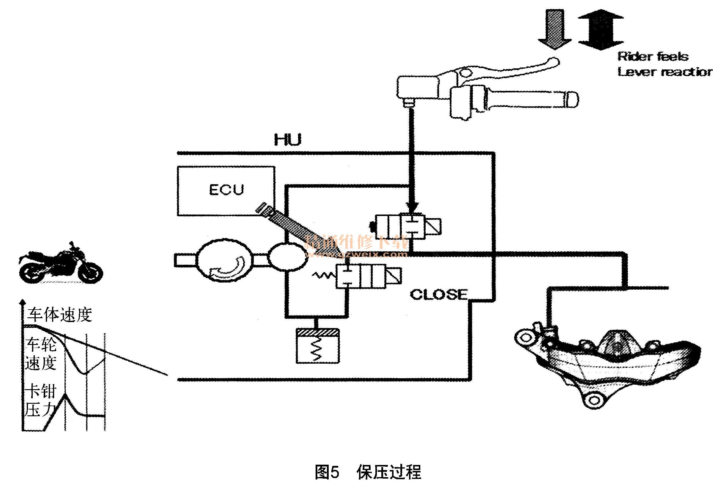 浅谈摩托车abs制动系统及道路试验-摩托车维修-解决方案-华强电子网