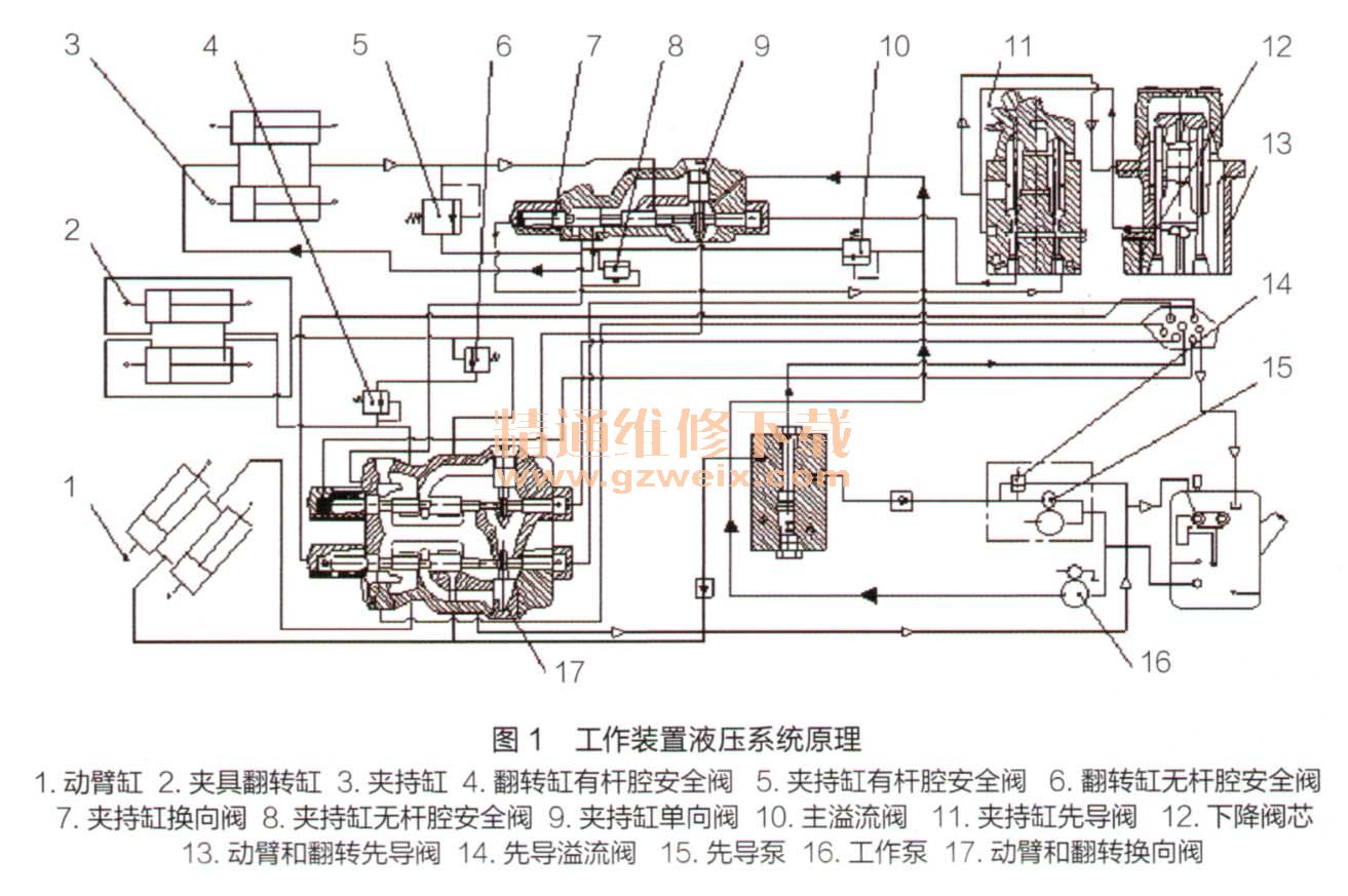 卡特980f型装载机工作装置液压系统工作原理及故障排查方法-机械维修