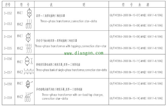 最全变压器中英文图形符号大全 拿走不谢! -解决方案