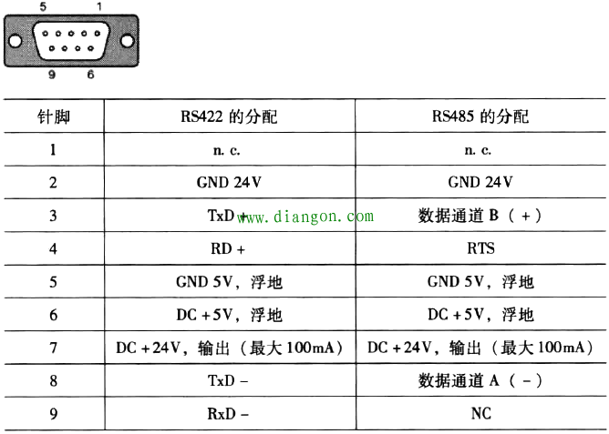 profibus/mpi接口引脚 ②profinet(lan)接口 hmi设备上的接口名称