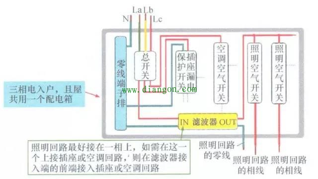 三相电入户强配电箱耦合器接线图例