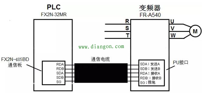变频器与plc的rs485通信连接方法图解 -解决方案-华强