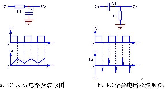 rc积分,微分电路及波形图
