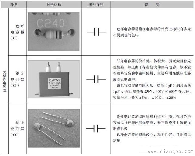 电路板上电容器与电子电路图中的图形符号 -解决方案