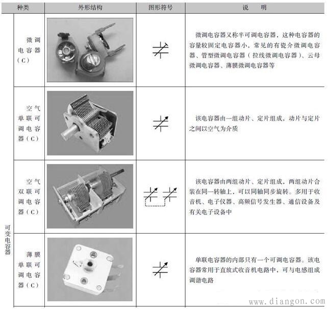 电路板上电容器与电子电路图中的图形符号 -解决方案