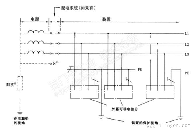 图1-13将外露可导电部分分组接地或独立接地的 it 系统