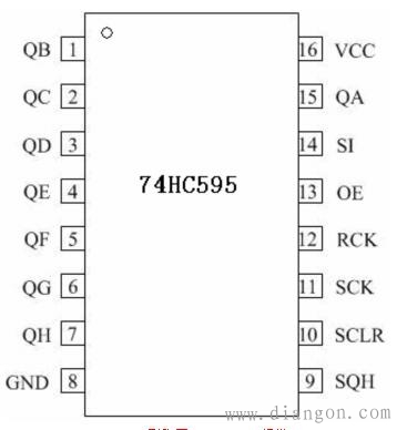 74hc595引脚图时序图工作原理 -解决方案-华强电子网