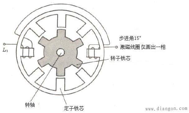 vr型步进电机的原理图(2相单极)