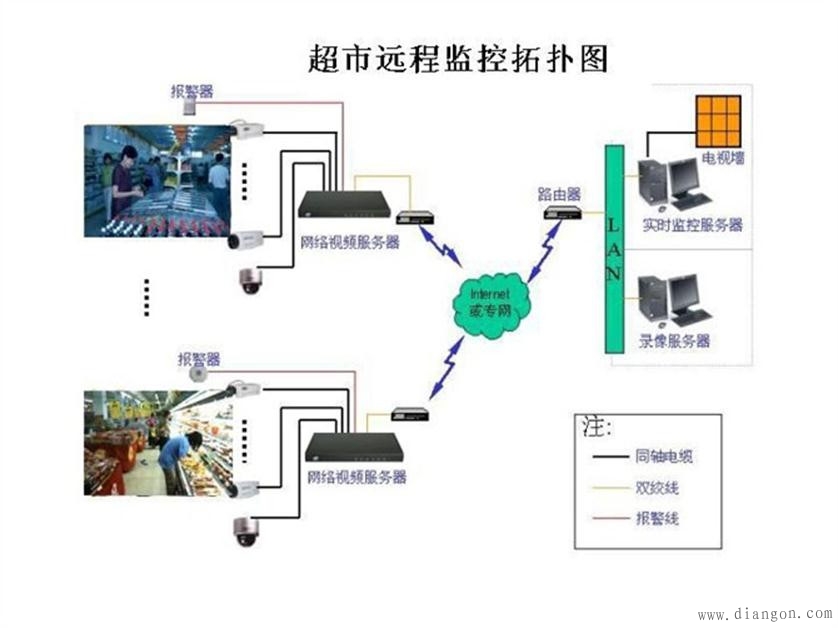 监控布线方法图解 -解决方案-华强电子网