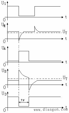 微分型单稳态触发器波形图