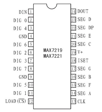 MAX7219的引脚分布