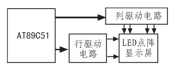 总体设计框图