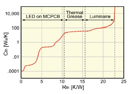 LED和光源系统的结构