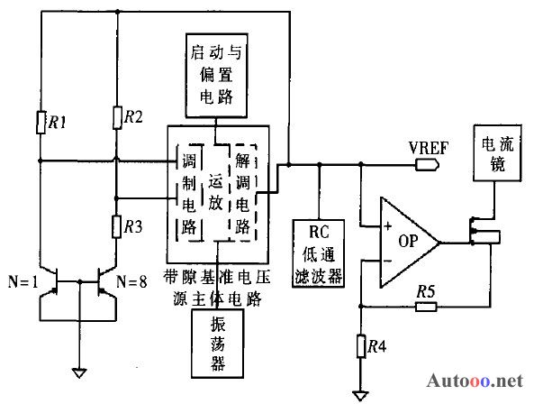 带隙基准模块的电路结构图