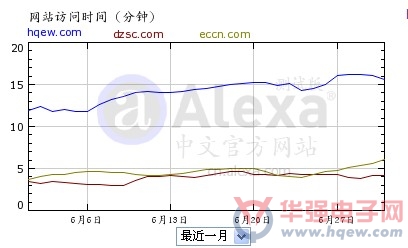 世界人口时钟网站_时钟图片卡通(3)