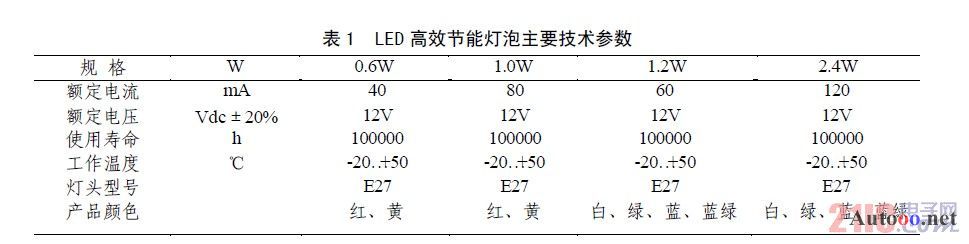 LED 高效节能灯泡主要技术参数