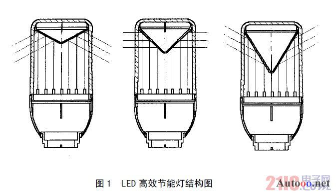 LED 高效节能灯结构图