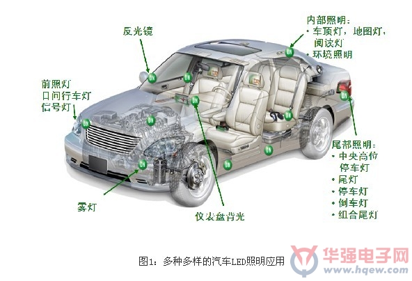 无线视频与汽车内部照明灯包括