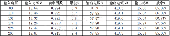 基于转换器AX6066+A433的LED驱动电源设计(电子工程专辑)