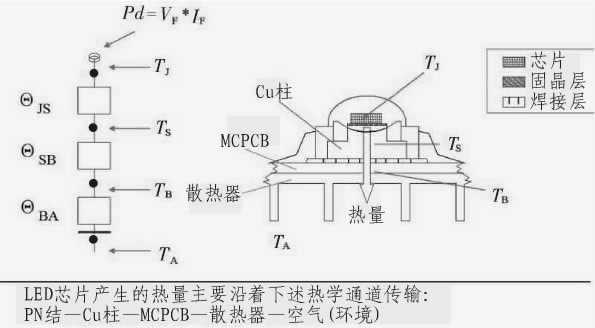 图1 热量传输通道示意图