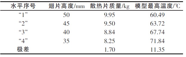 表5 翅片高度对试验指标的极差分析表