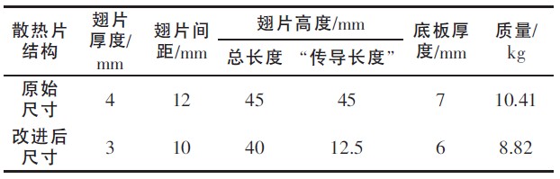 表8 改进结构前后参数对比表