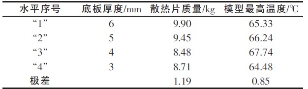 表6 底板厚度对试验指标的极差分析表