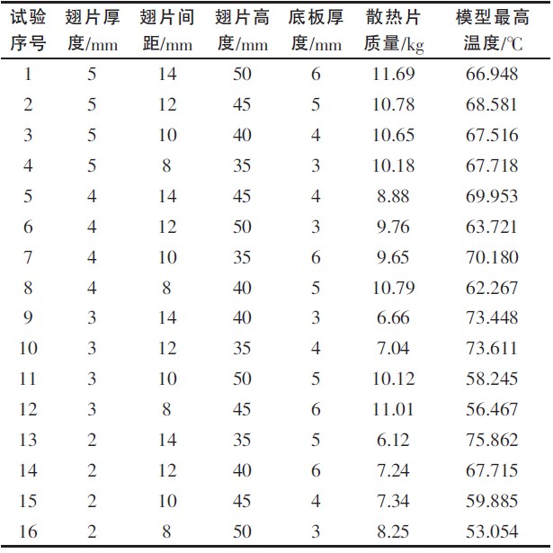 表2 正交试验结果表