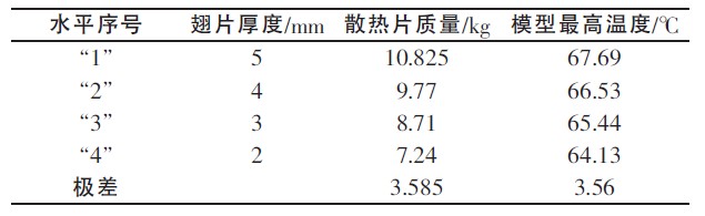 表3 翅片厚度对试验指标的极差分析表