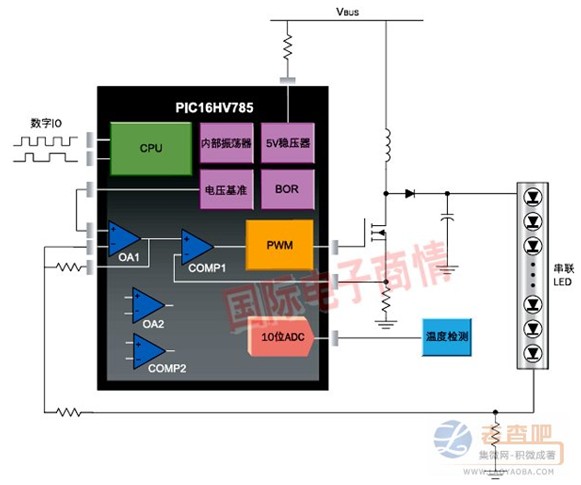 MCU集成式LED驱动方案