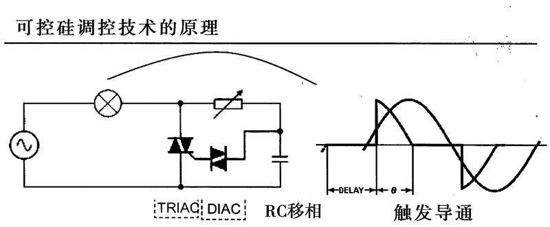 改变电阻值可得到不同的导通角