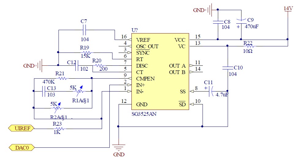 PWM 控制模块