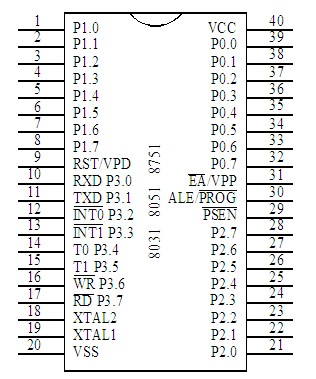 8051引脚排列图