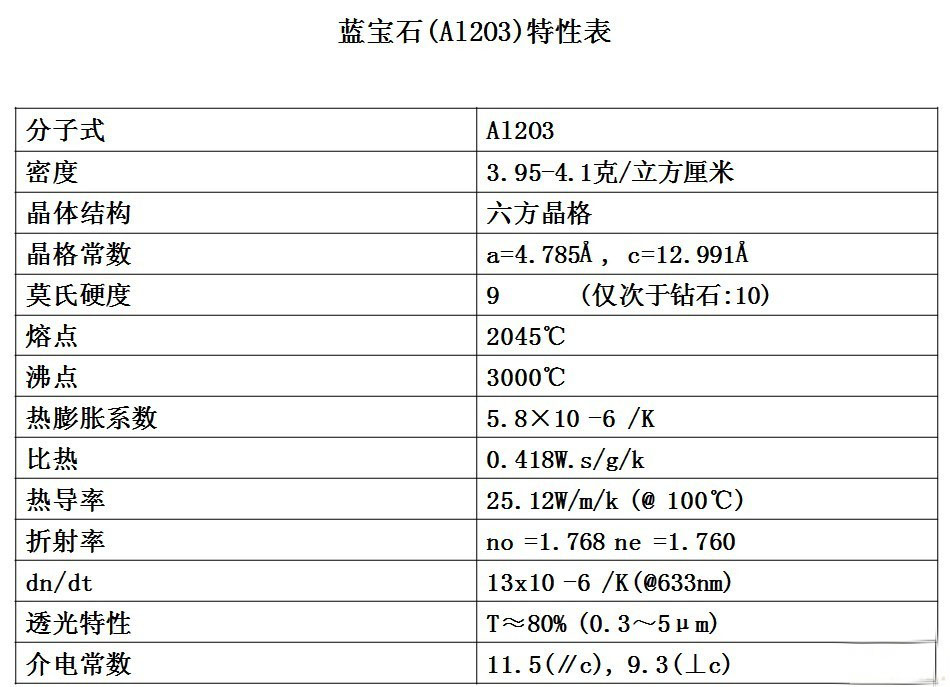 蓝宝石与其它专用灯具与染料的热值是什么意思