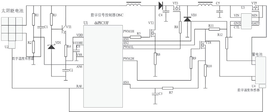 DSC控制光伏DC-DC转换/MPPT