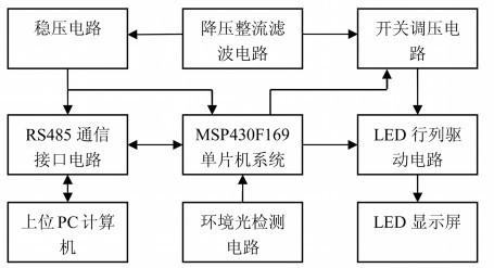 图1 系统结构框