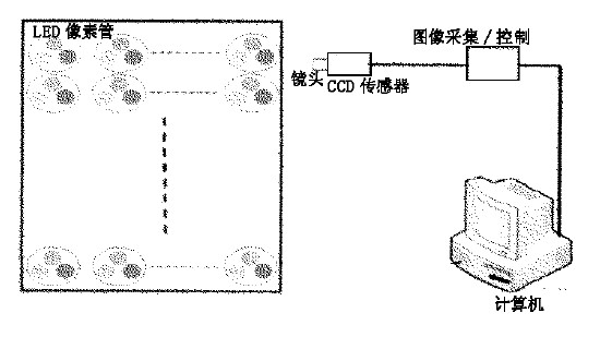 检测系统组成原理图