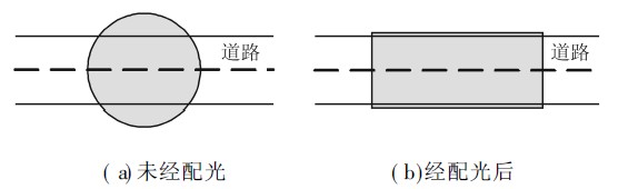  LED路灯配光示意图