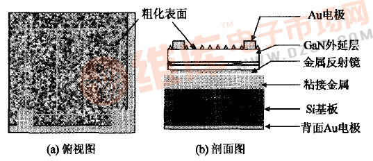 si衬底GaN基LED芯片结构图