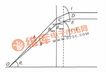 非工作面的设计