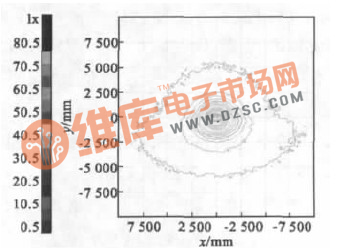 非球面透镜远光照度图