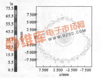 菲涅耳非球面透镜远光照度图