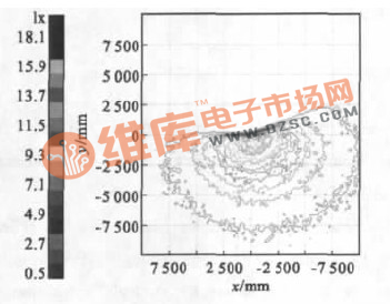 菲涅耳非球面透镜近光照度图