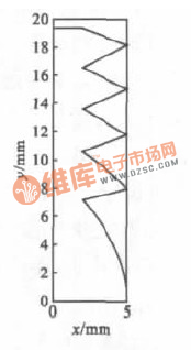 等厚菲涅耳非球面透镜外形轮廓图