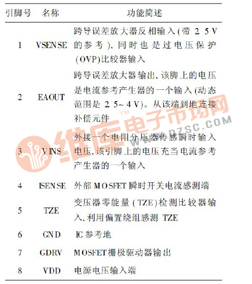 UCC28810引脚功能