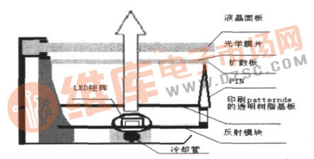 光学系统结构控制示意图